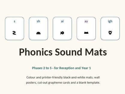 UK Phonics Sound Mats Printable, Phonics Mat, EYFS Reception Year 1 Letters and Sounds Resource, Instant Download PDF