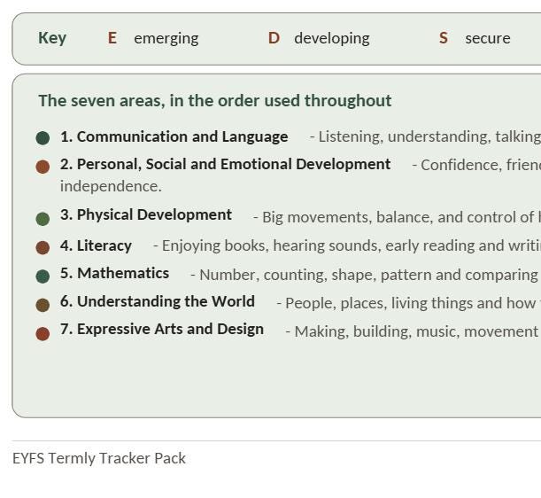 20-pages - EYFS Termly Progress Tracker Pack, Child Development Record (Digital Download)
