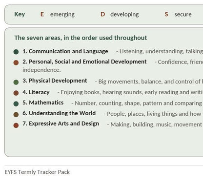 20-pages - EYFS Termly Progress Tracker Pack, Child Development Record (Digital Download)