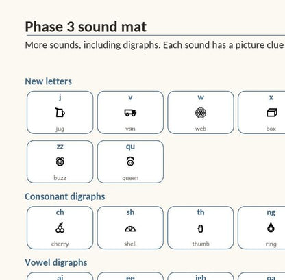 UK Phonics Sound Mats Printable, Phonics Mat, EYFS Reception Year 1 Letters and Sounds Resource, Instant Download PDF