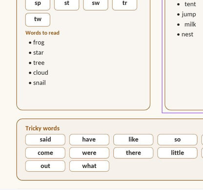 UK Phonics Sound Mats Printable, Phonics Mat, EYFS Reception Year 1 Letters and Sounds Resource, Instant Download PDF